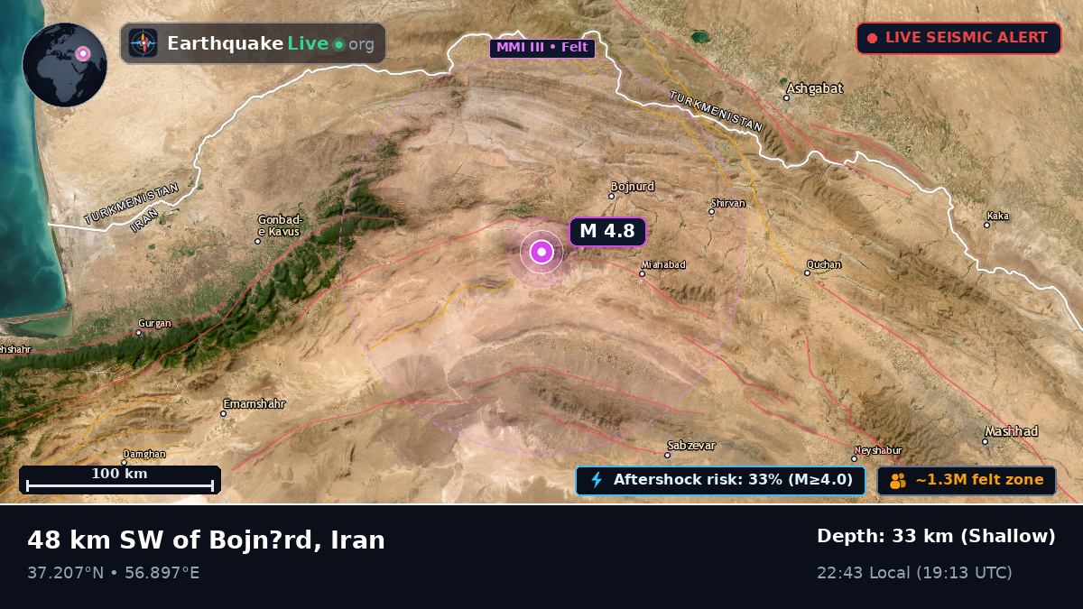 North Khorasan, Iran