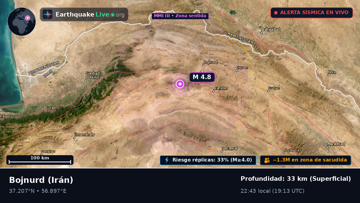 North Khorasan, Irán