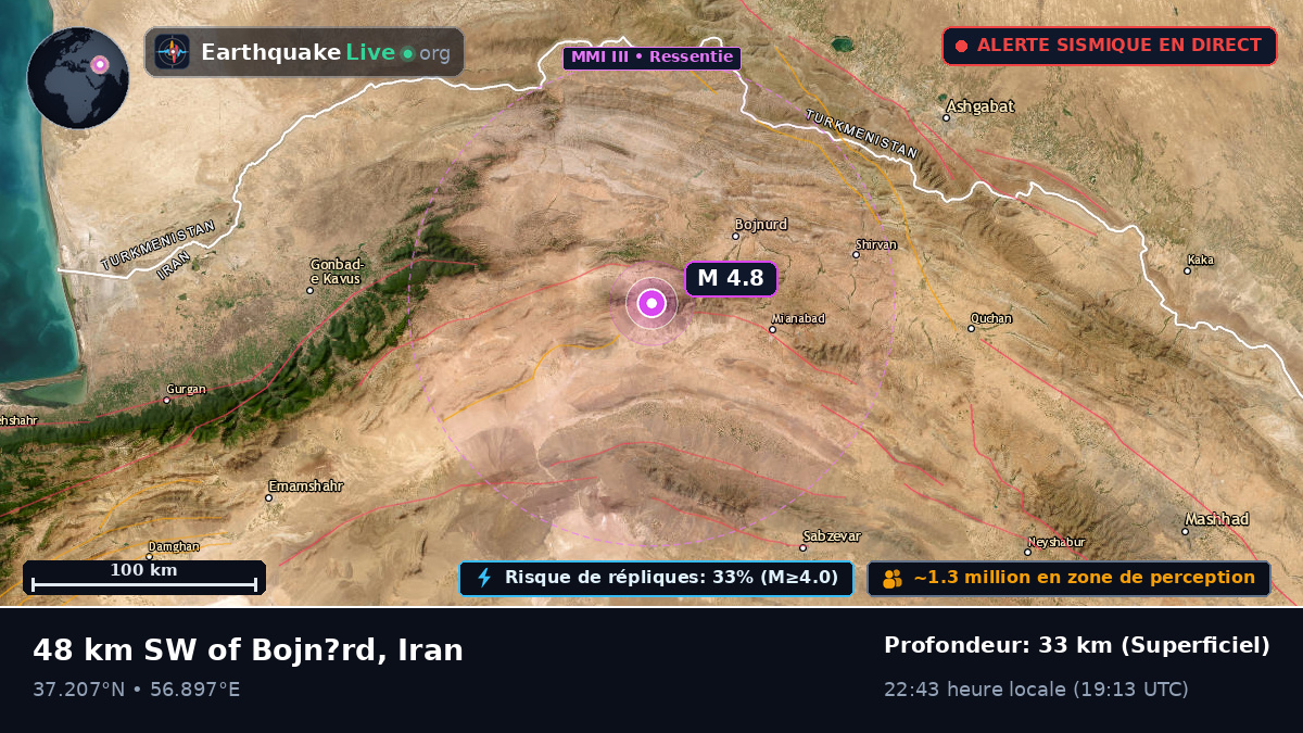 North Khorasan, Iran