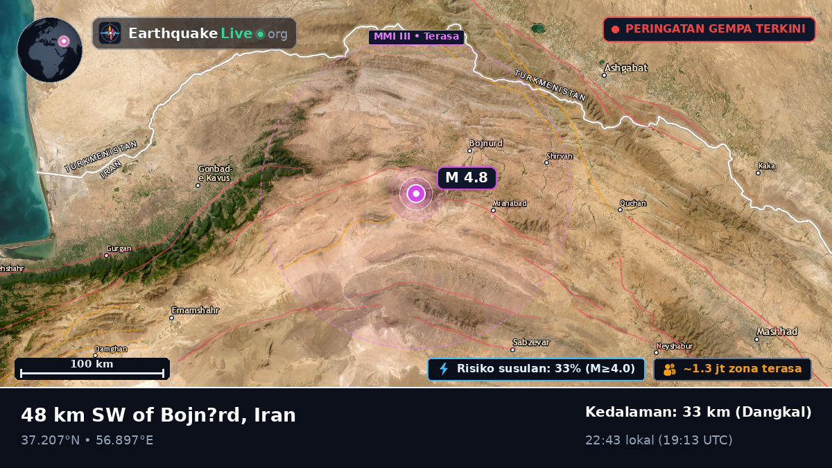 North Khorasan, Iran