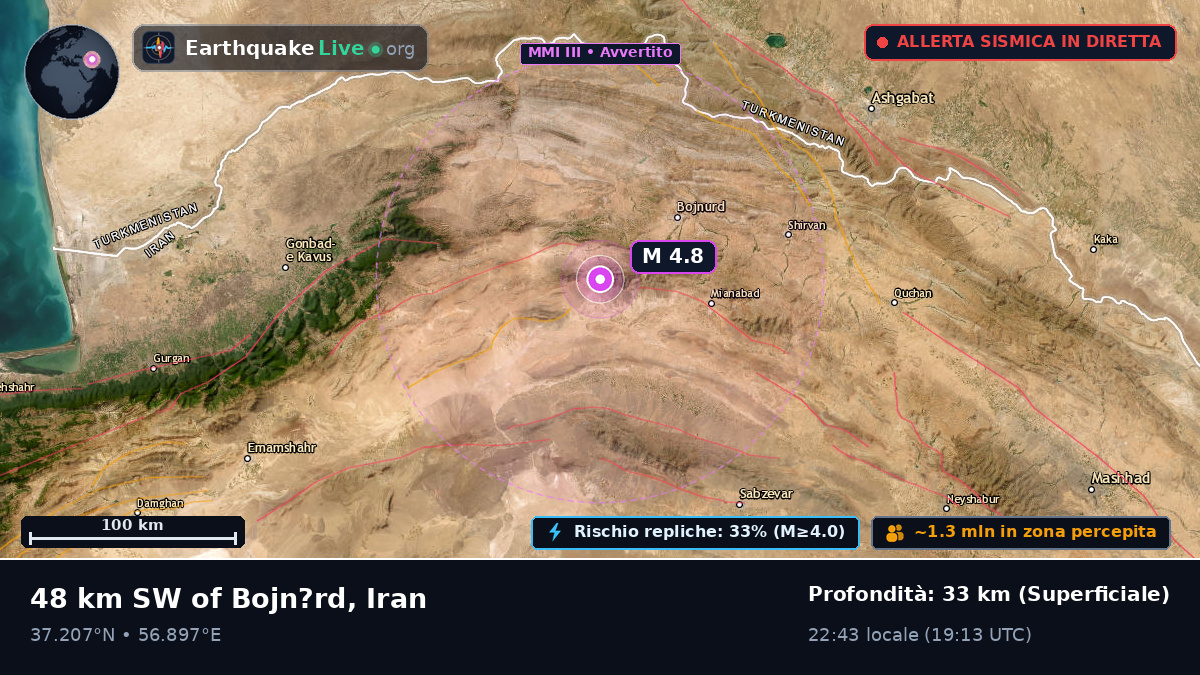 North Khorasan, Iran