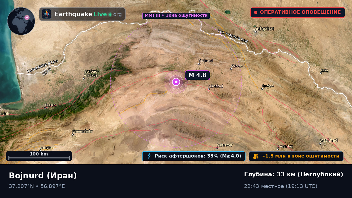 North Khorasan, Иран