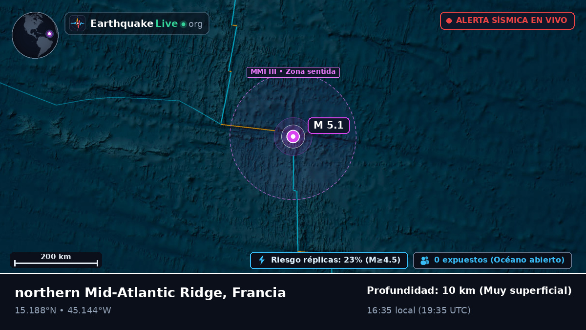 Océano Atlántico Norte (Francia)