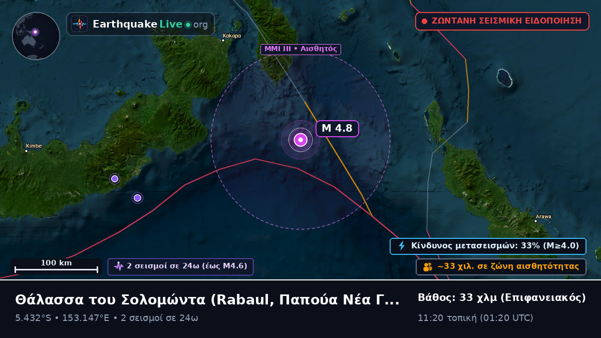Θάλασσα του Σολομώντα (Παπούα Νέα Γουινέα)