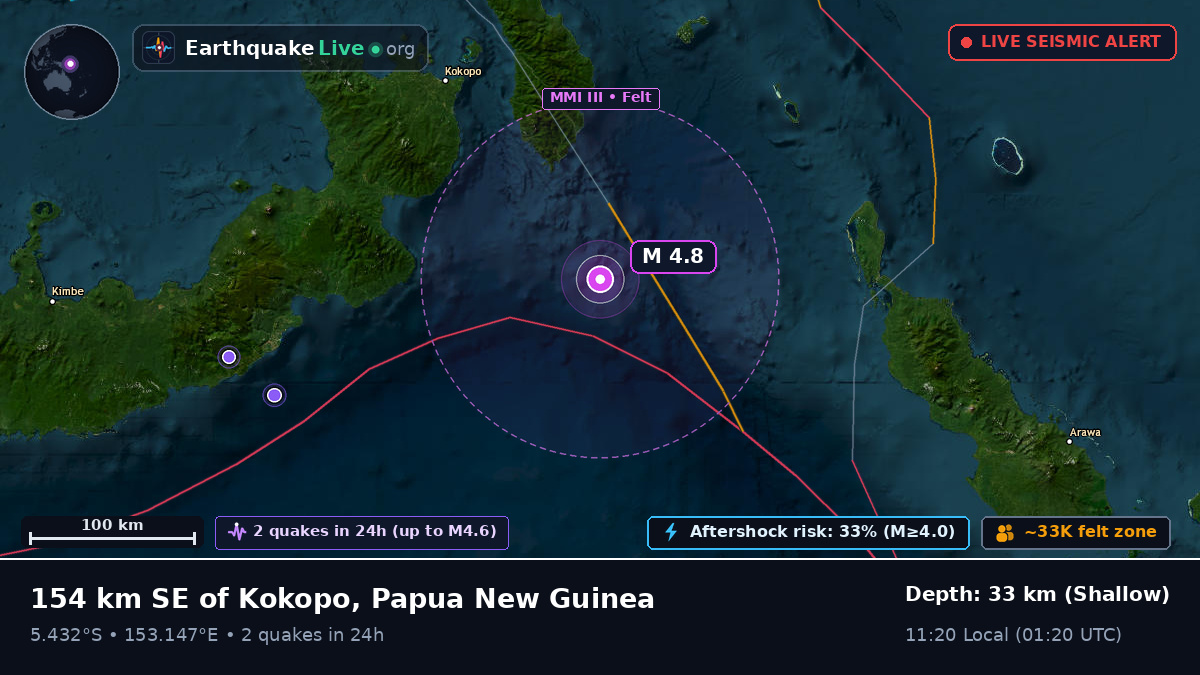 Solomon Sea (Papua New Guinea)
