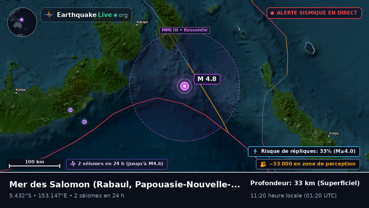 Mer des Salomon (Papouasie-Nouvelle-Guinée)