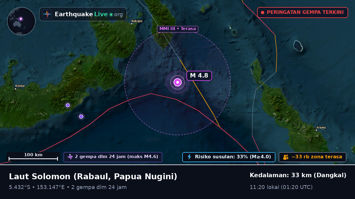 Laut Solomon (Papua Nugini)