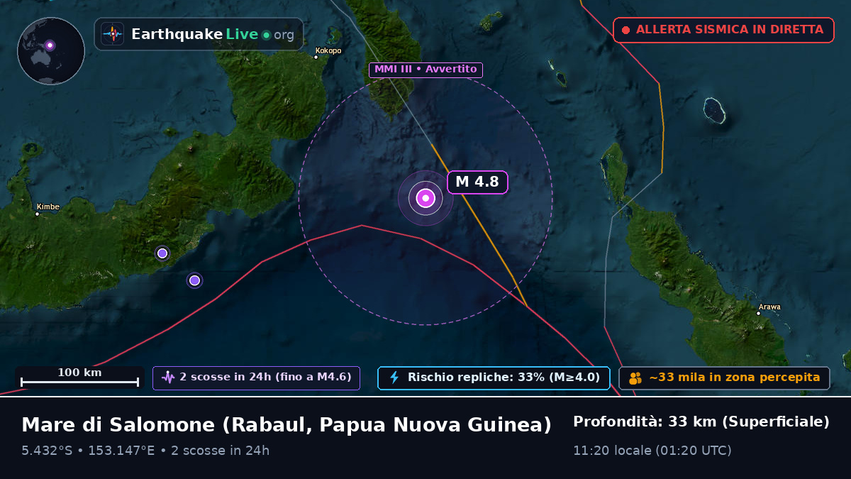 Mare di Salomone (Papua Nuova Guinea)