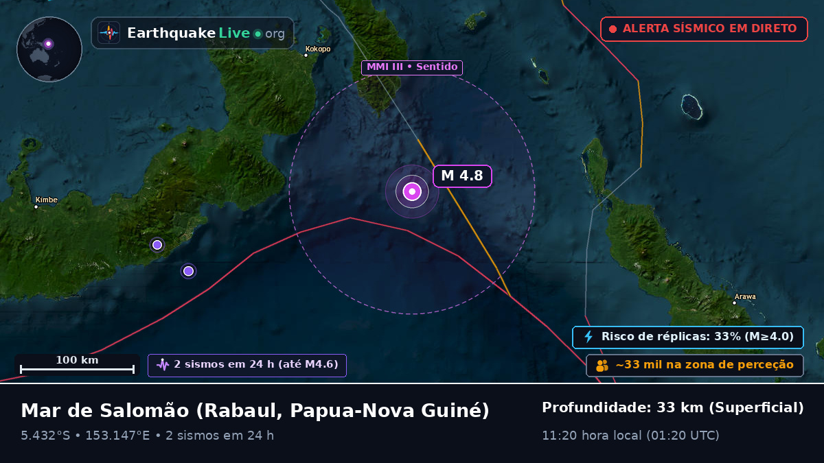 Mar de Salomão (Papua-Nova Guiné)