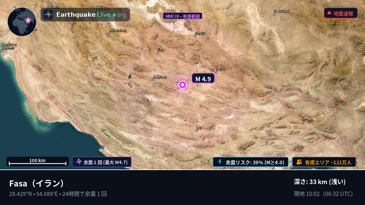 Fars, イラン