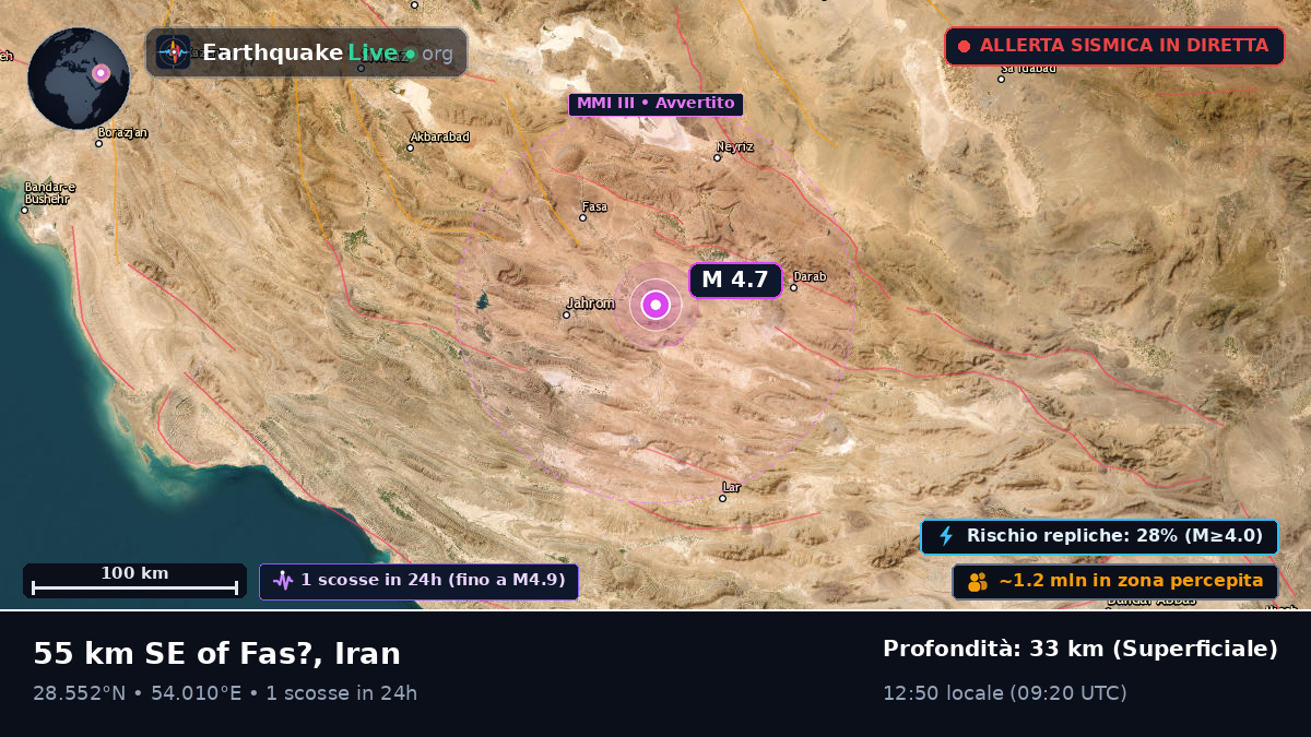 Fars, Iran