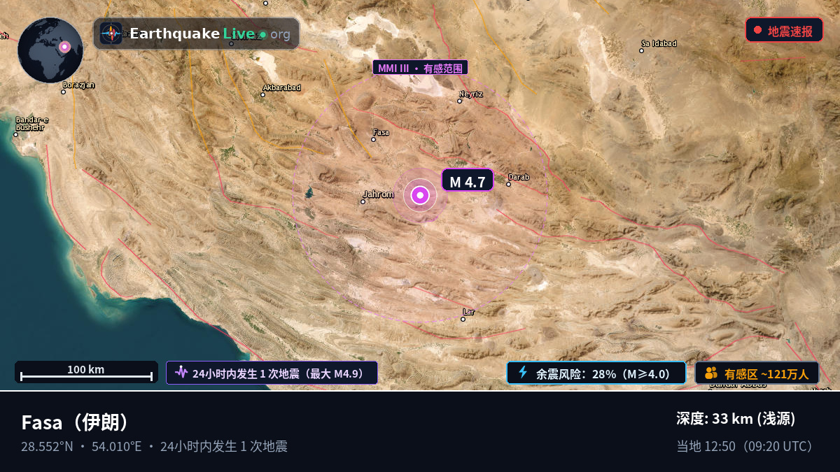 Fars, 伊朗