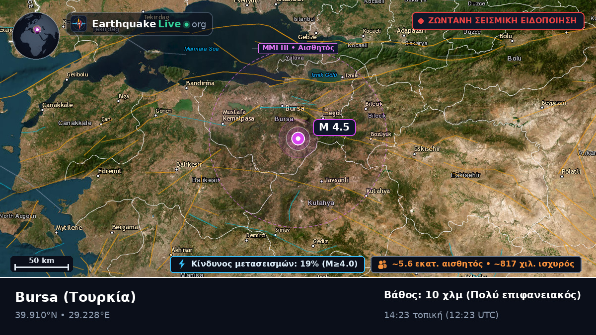 Bursa, Τουρκία