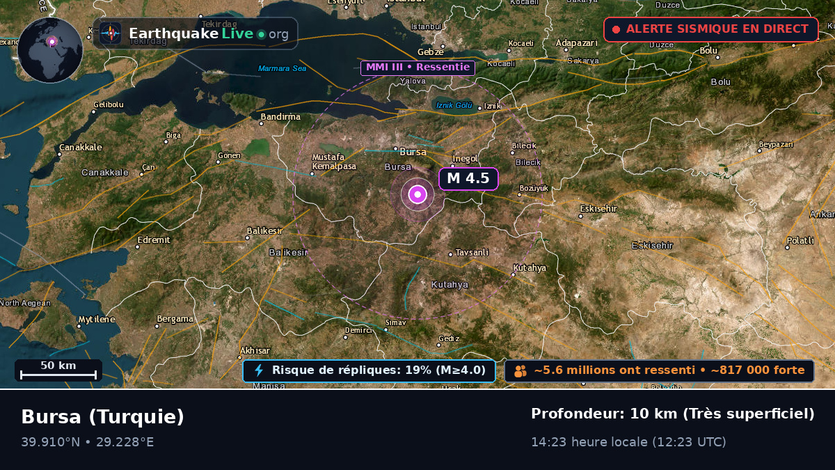 Bursa, Turquie