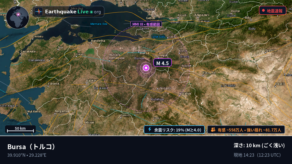 Bursa, トルコ