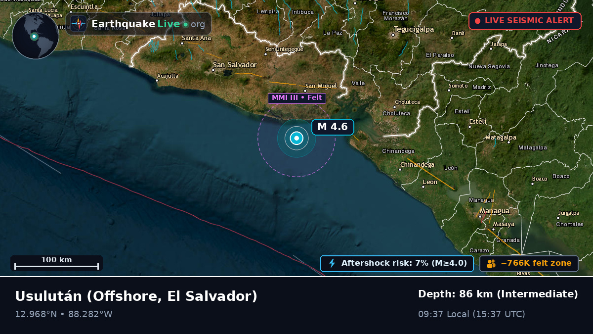 Off the coast of Usulután, El Salvador