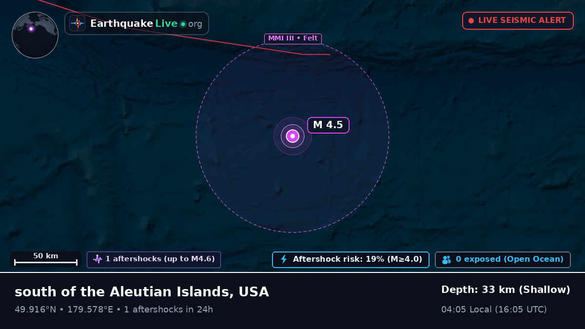 North Pacific Ocean (USA)