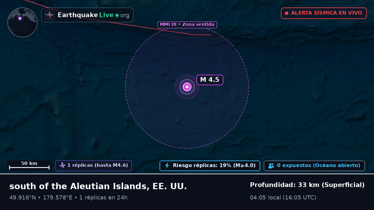 Océano Pacífico Norte (EE. UU.)