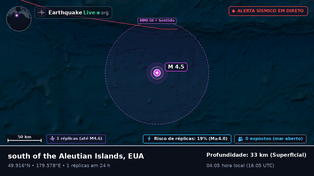 Oceano Pacífico Norte (EUA)