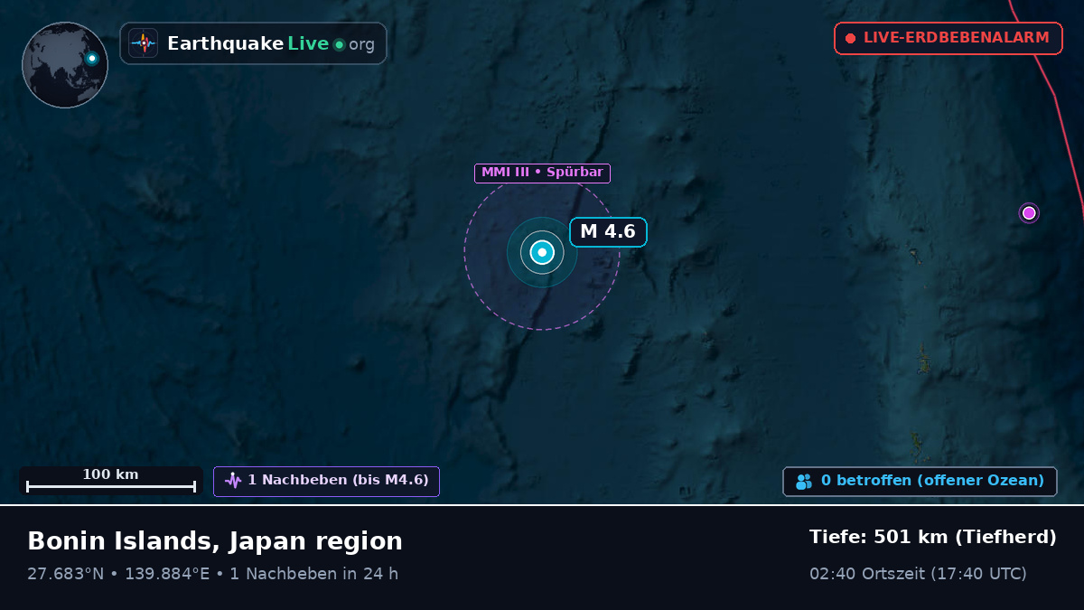 Nordpazifik (Japan)