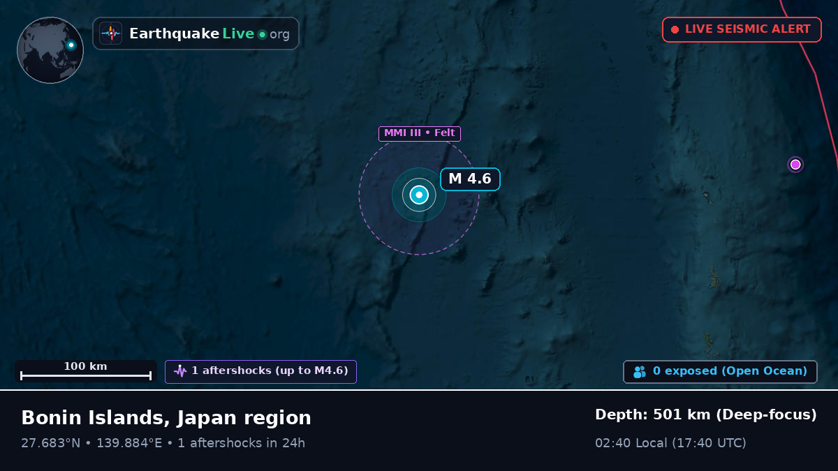 North Pacific Ocean (Japan)