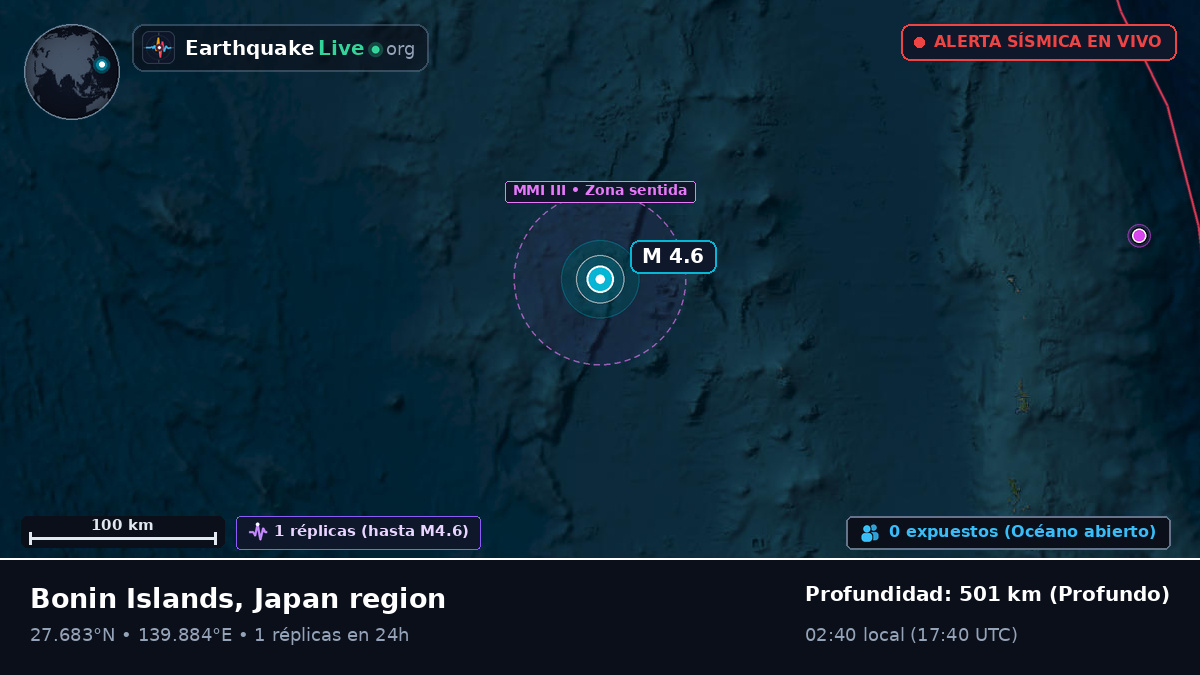 Océano Pacífico Norte (Japón)