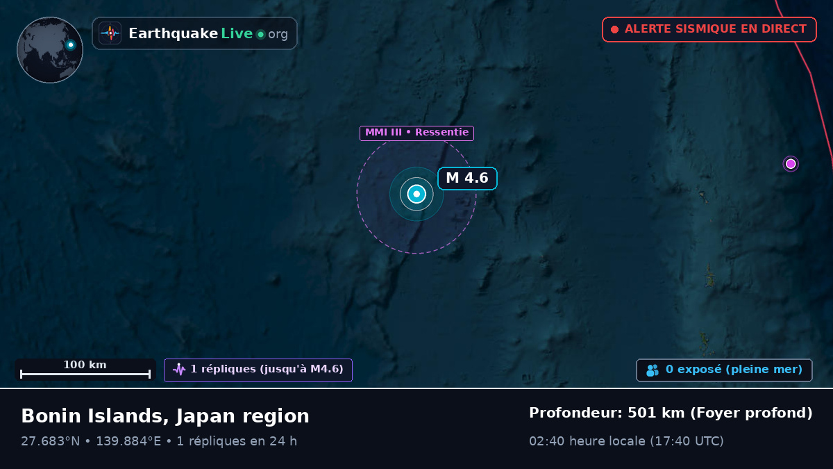 Océan Pacifique Nord (Japon)