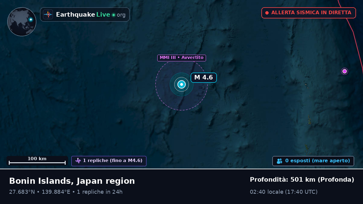 Oceano Pacifico settentrionale (Giappone)