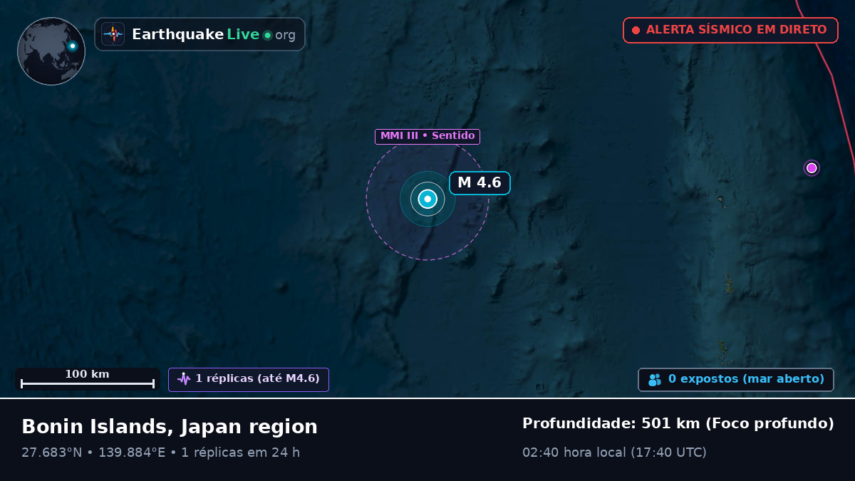 Oceano Pacífico Norte (Japão)