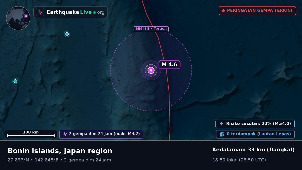 Samudra Pasifik Utara (Jepang)