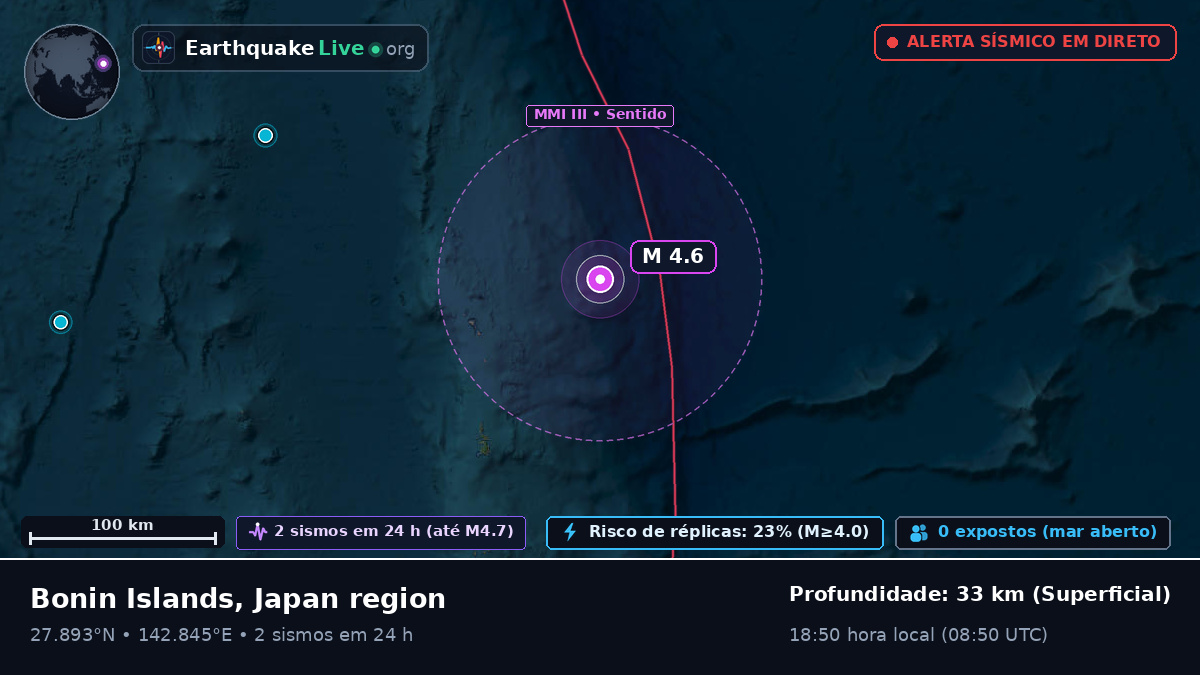 Oceano Pacífico Norte (Japão)