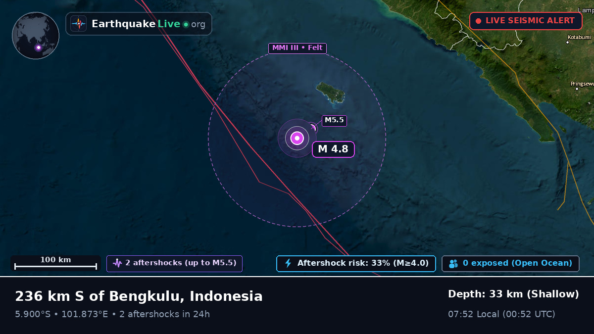 Off the coast of Bengkulu, Indonesia