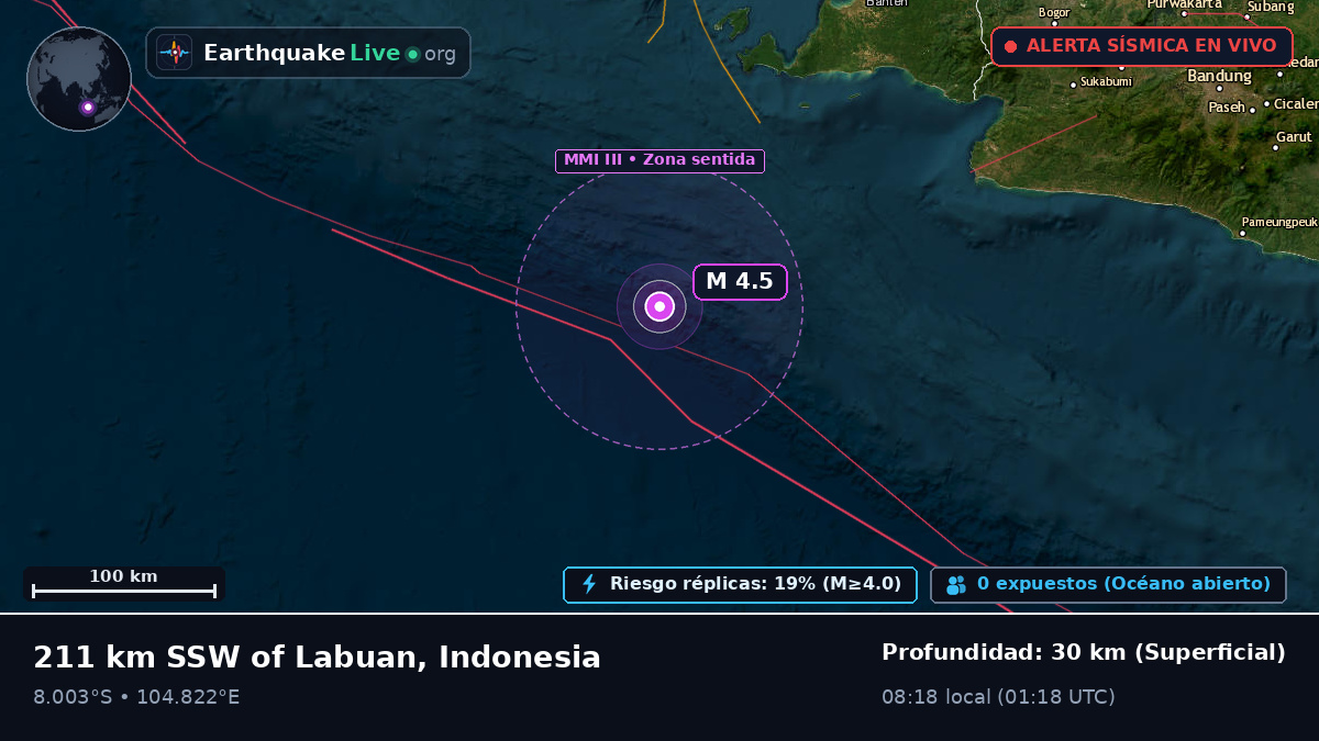 Océano Índico (Indonesia)