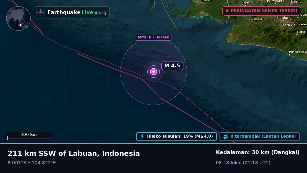 Samudra Hindia (Indonesia)
