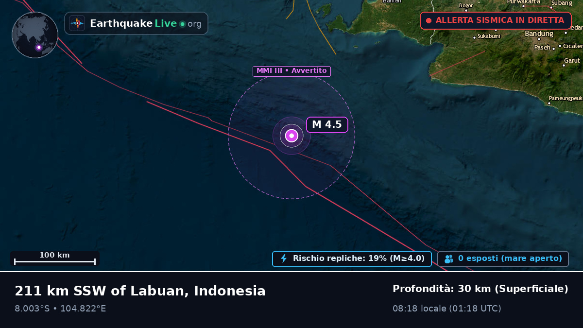 Oceano Indiano (Indonesia)