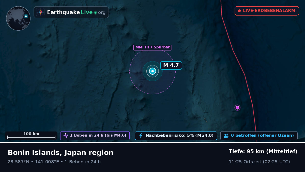 Nordpazifik (Japan)