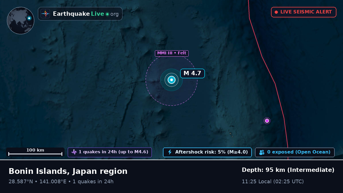 North Pacific Ocean (Japan)