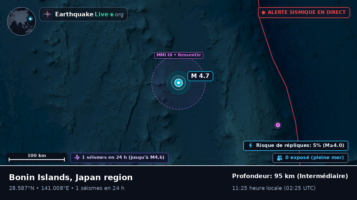 Océan Pacifique Nord (Japon)