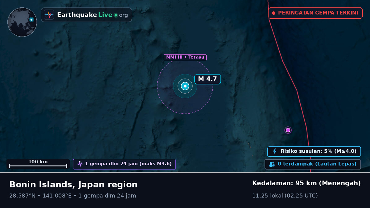 Samudra Pasifik Utara (Jepang)