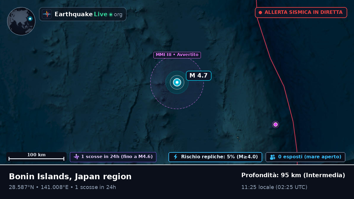 Oceano Pacifico settentrionale (Giappone)