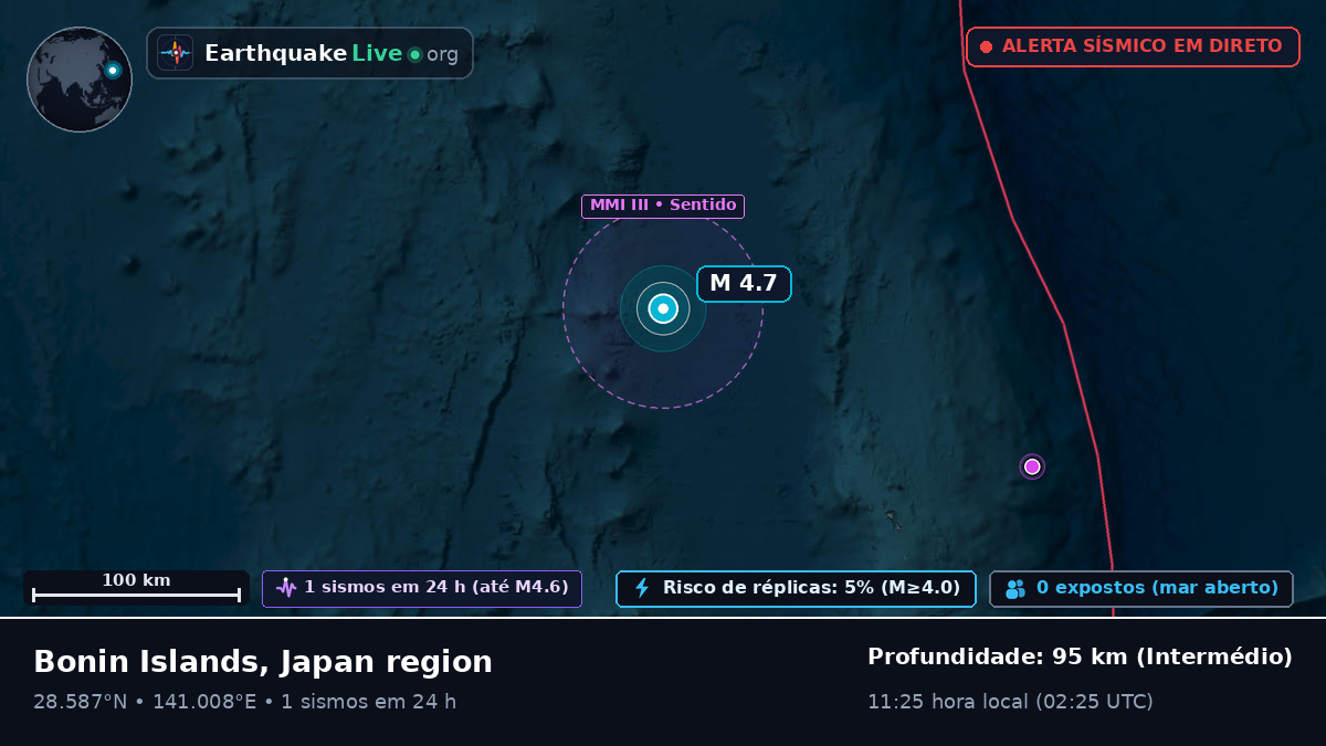 Oceano Pacífico Norte (Japão)