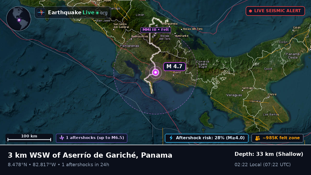 Chiriquí, Panama