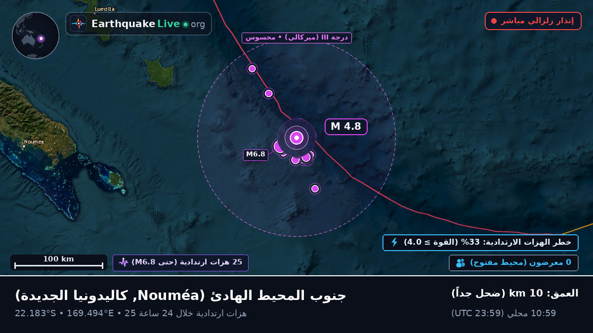 جنوب المحيط الهادئ (كاليدونيا الجديدة)