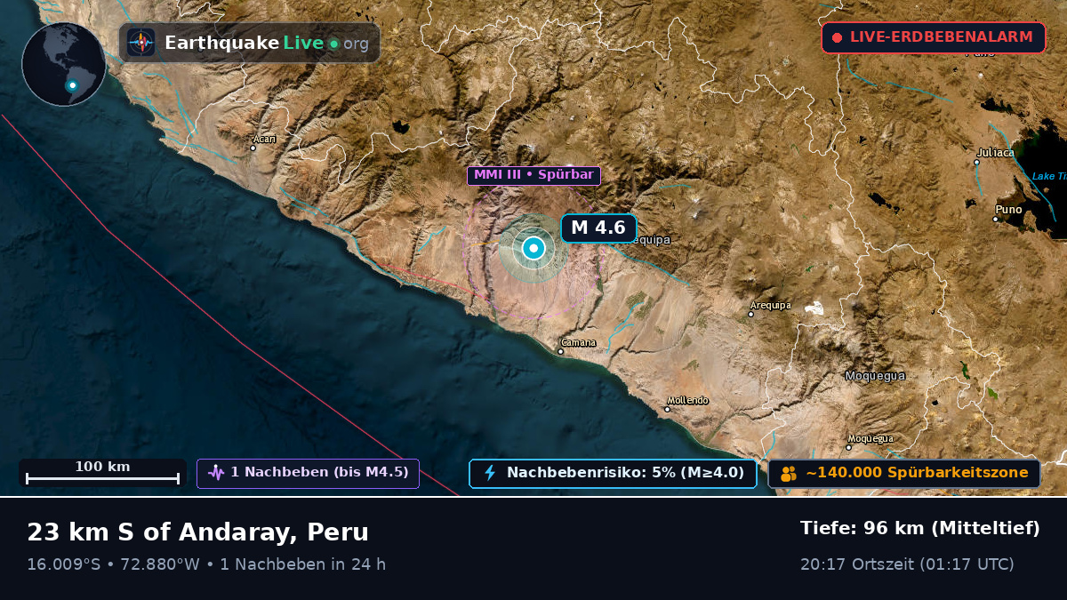 Arequipa, Peru