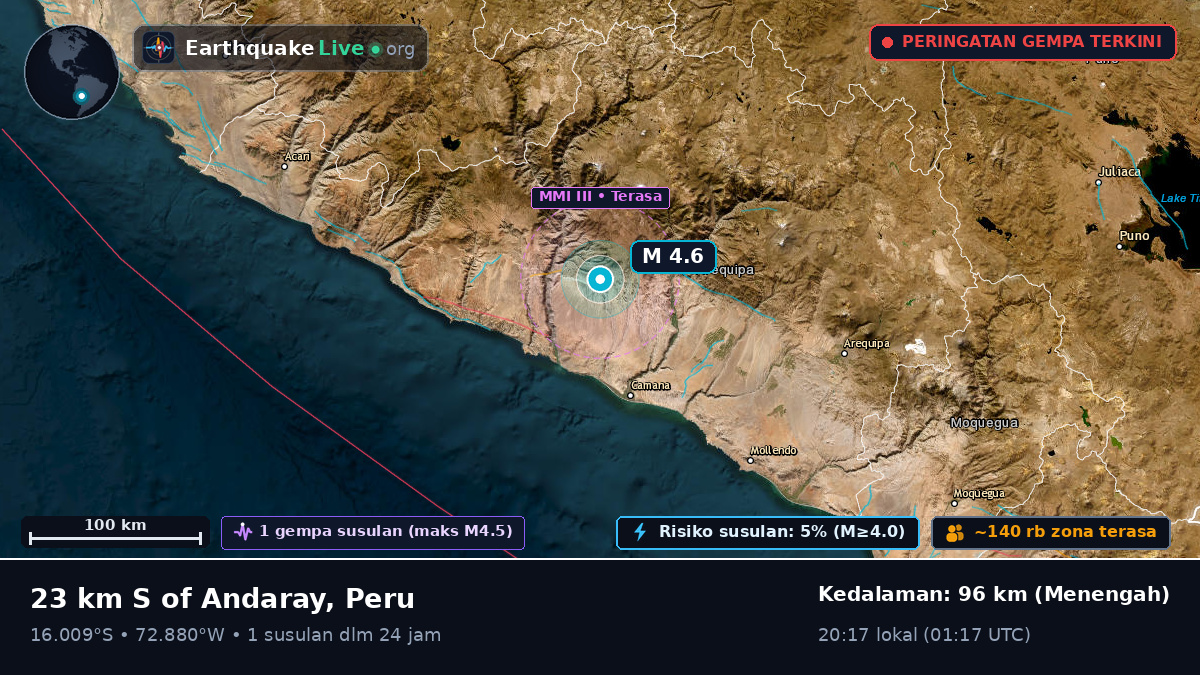 Arequipa, Peru