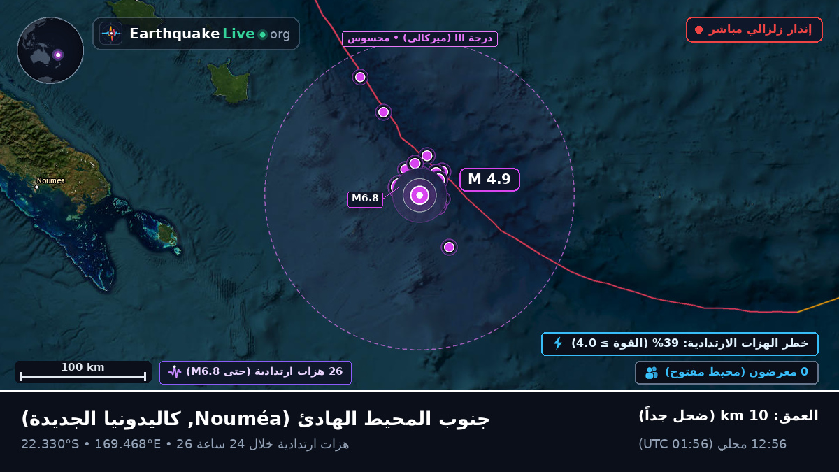 جنوب المحيط الهادئ (كاليدونيا الجديدة)