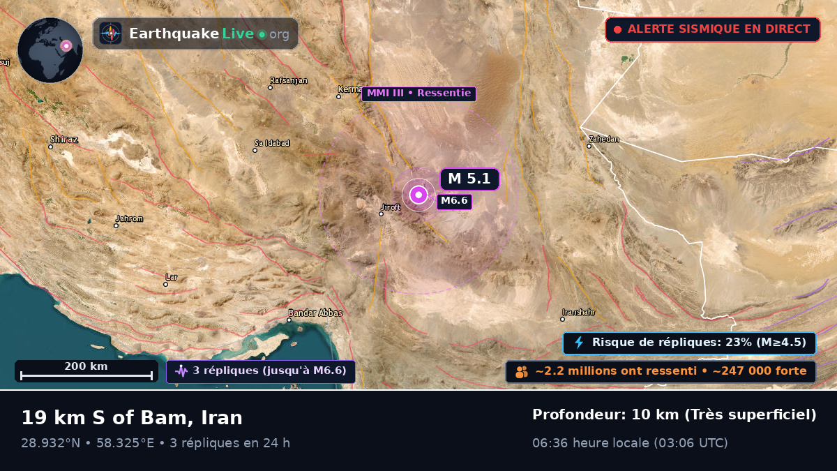 Bam, Kerman, Iran