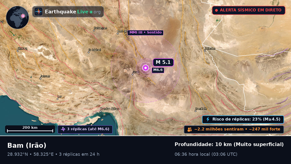 Bam, Kerman, Irão