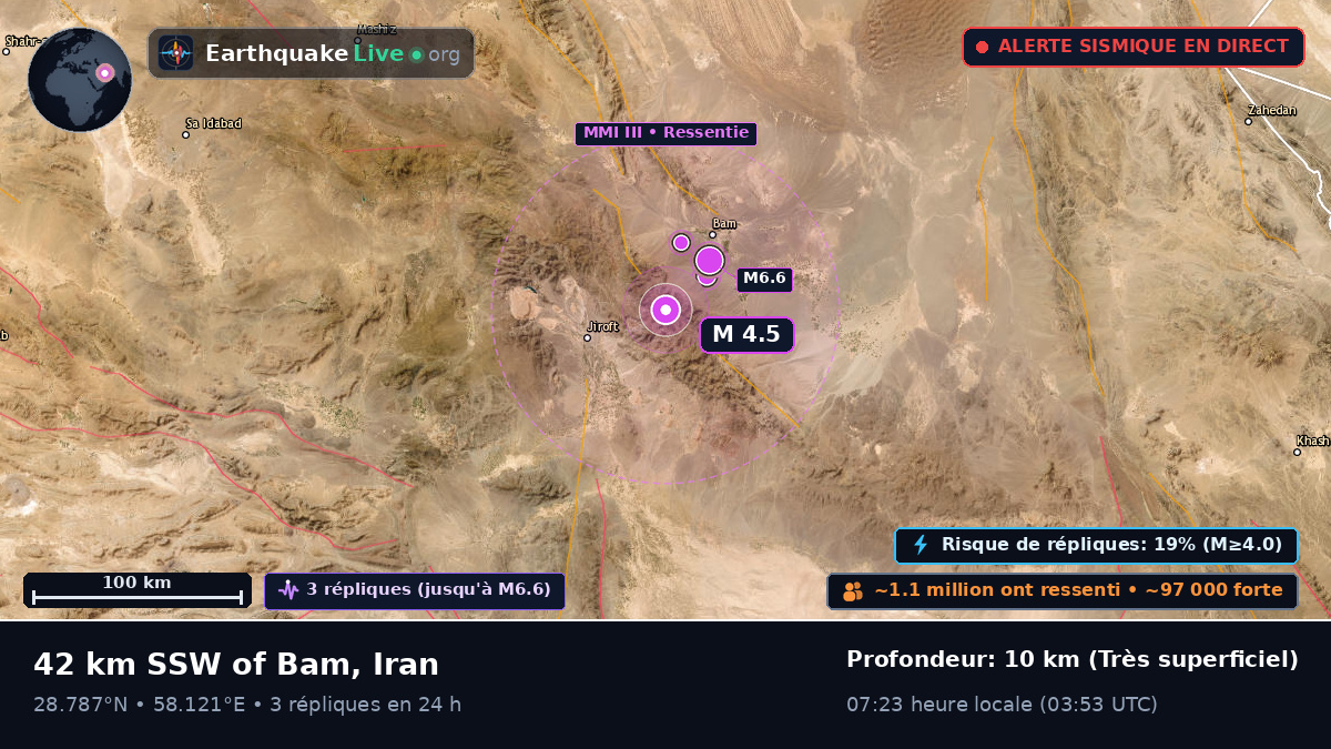 Kerman, Iran