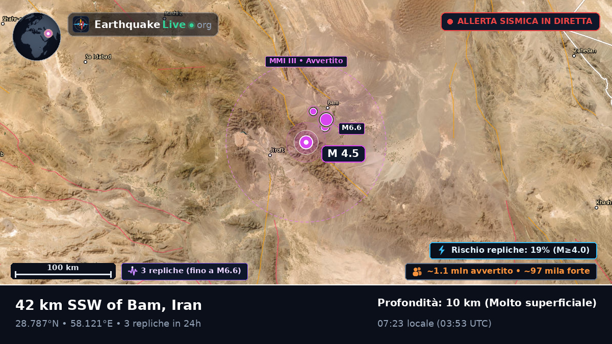 Kerman, Iran